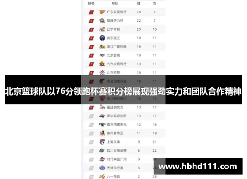 北京篮球队以76分领跑杯赛积分榜展现强劲实力和团队合作精神